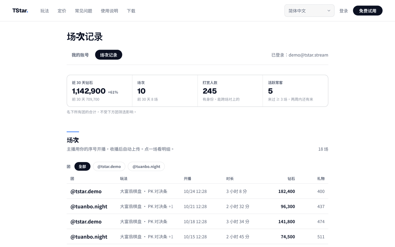 TStar 官网公会后台的场次记录页:上方是近 30 天钻石、场次、送礼人数与活跃常客四格摘要与跟前 30 天的对比,下方是每一场的开播时间、时长、钻石与礼物数,可依团筛选。
