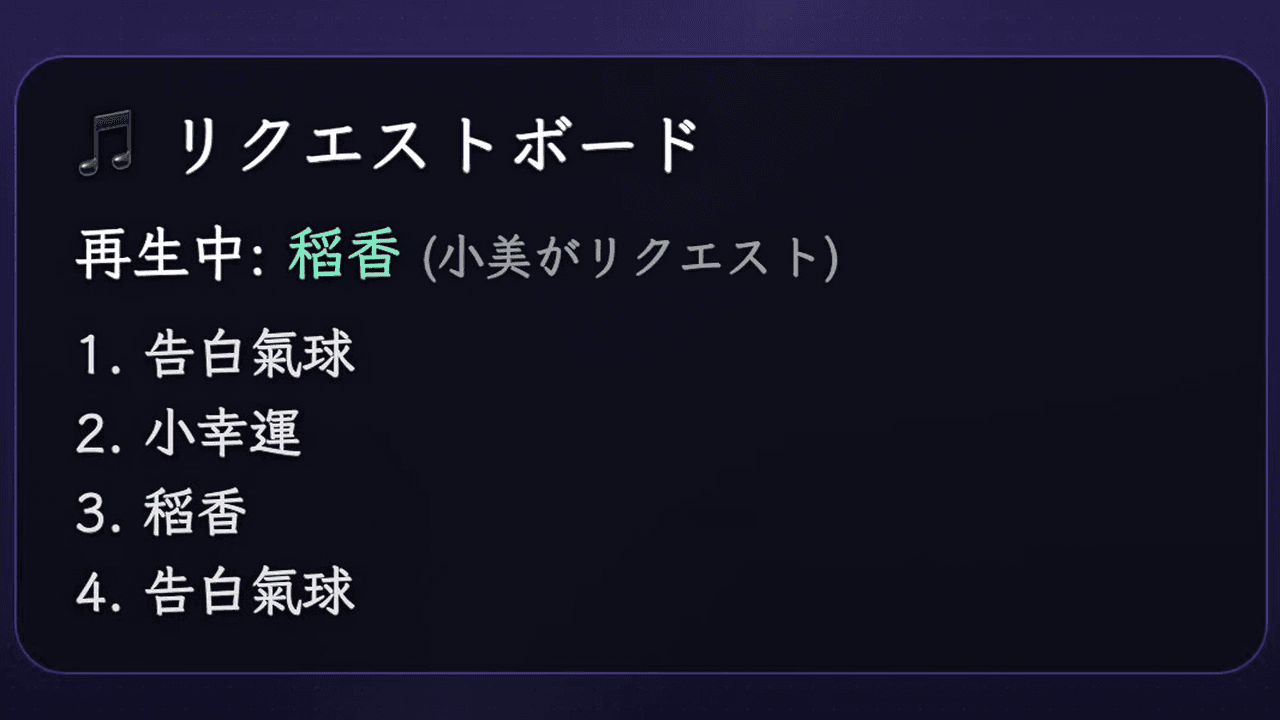 リクエスト曲ウィジェットが配信画面に表示された様子(受付中の残り時間+ランキング、再生中+キューの2つの状態)