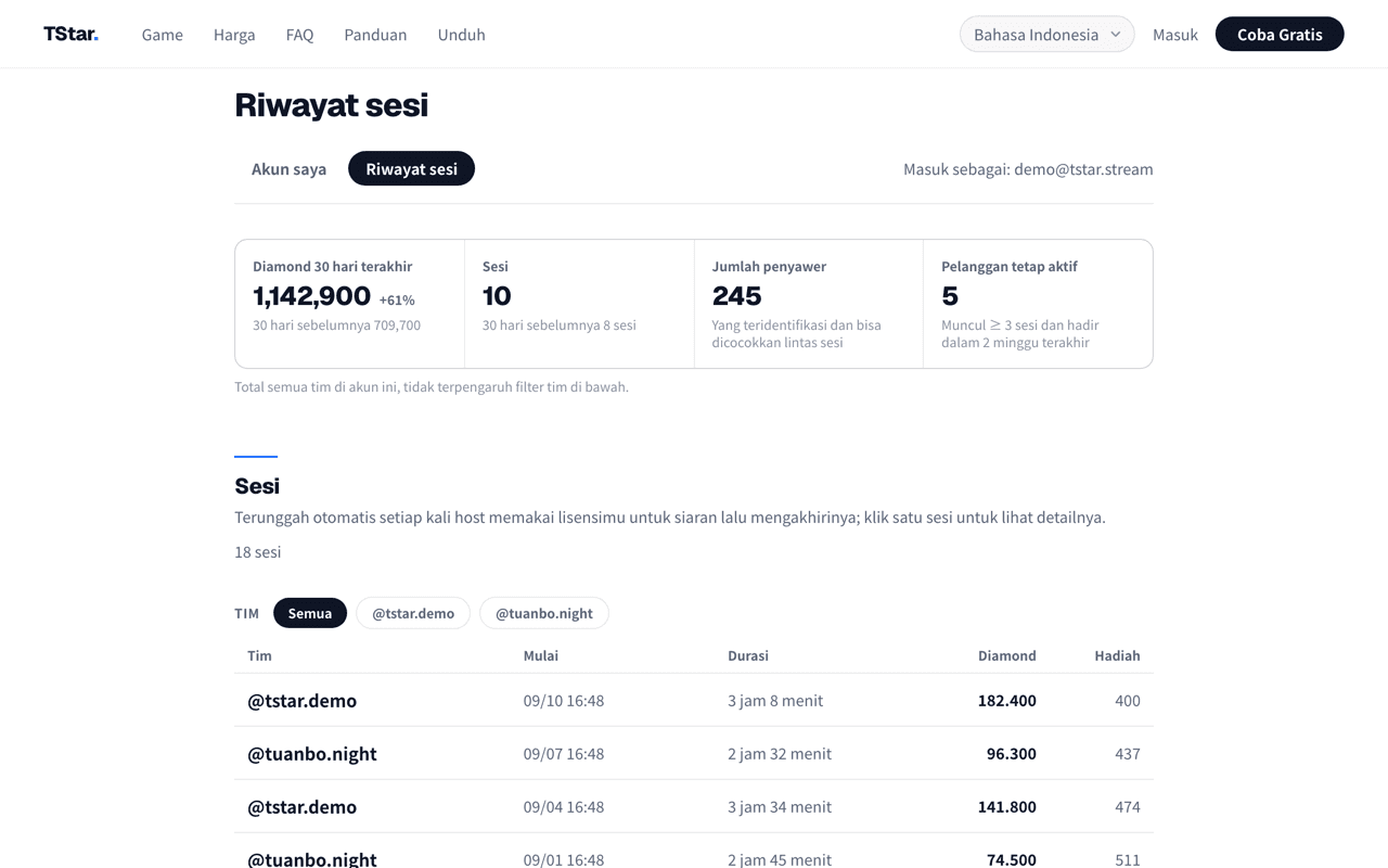 Halaman riwayat sesi di dashboard guild resmi TStar: bagian atas menampilkan empat ringkasan (diamond, sesi, jumlah penyawer, pelanggan tetap aktif) untuk 30 hari terakhir beserta perbandingan dengan 30 hari sebelumnya; bagian bawah menampilkan waktu mulai, durasi, diamond, dan jumlah hadiah tiap sesi, bisa difilter per tim.