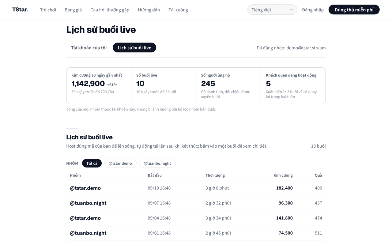 Trang lịch sử buổi live của bảng điều khiển guild trên website TStar: phía trên là bốn thẻ tóm tắt kim cương, số buổi live, số người ủng hộ và khách quen đang hoạt động trong 30 ngày gần nhất kèm so sánh với 30 ngày trước đó, phía dưới là thời gian bắt đầu, thời lượng, kim cương và số quà của từng buổi, có thể lọc theo nhóm.