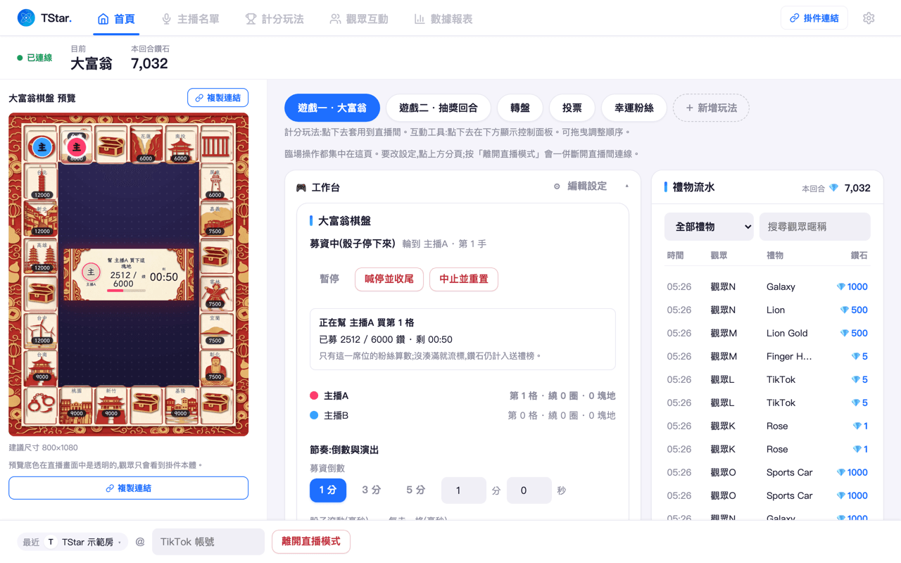 TStar 中控台首頁畫面:左側是大富翁棋盤的即時預覽,中間工作台顯示募資倒數與暫停、收尾等臨場控制,右側是逐筆禮物流水與鑽石數。