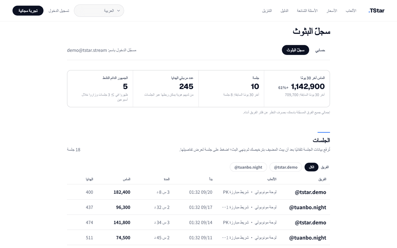 مثال للوحة مجموعة TStar على الويب يعرض ملخصًا لثلاثين يومًا وقائمة الجلسات.