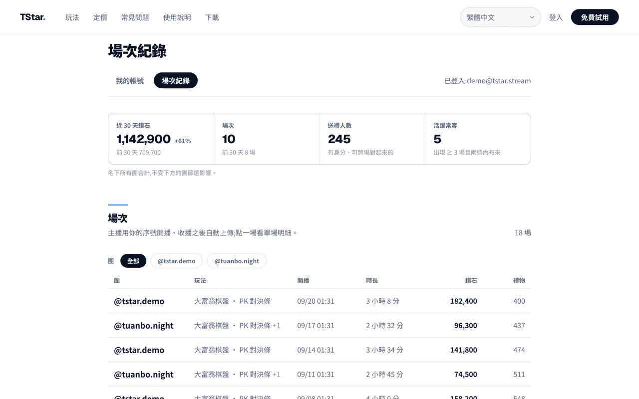 TStar 官網公會後台示範畫面，顯示近 30 天摘要與場次紀錄。