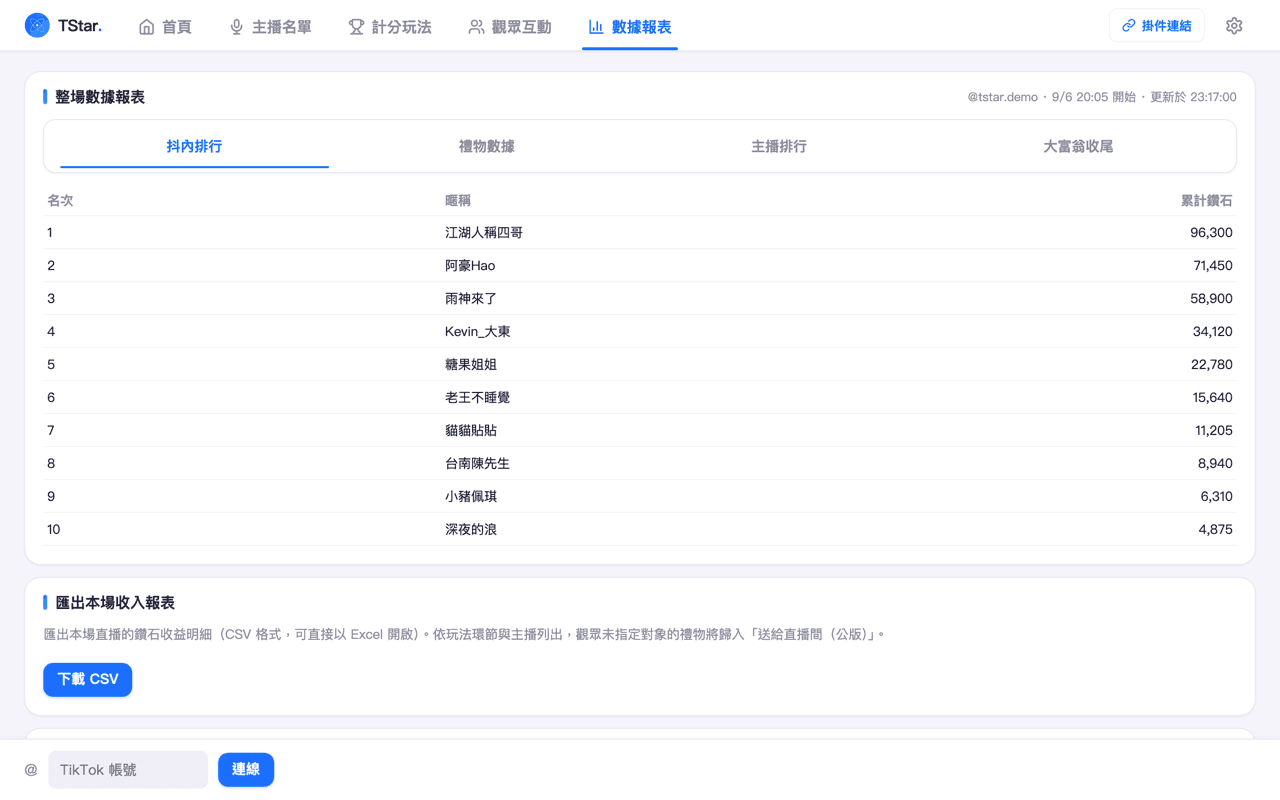 TStar console full-session report: the top-spender tab lists the ten highest viewers by accumulated diamonds, with tabs for gift breakdown, host ranking and the Monopoly wrap-up above, and the CSV export of the session revenue breakdown below.