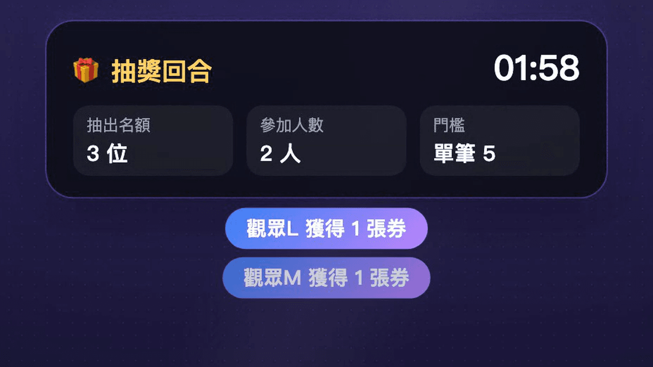 抽獎回合掛件在直播畫面上的樣子(倒數、名額/參加人數/門檻三個數字、券數前 3 名)