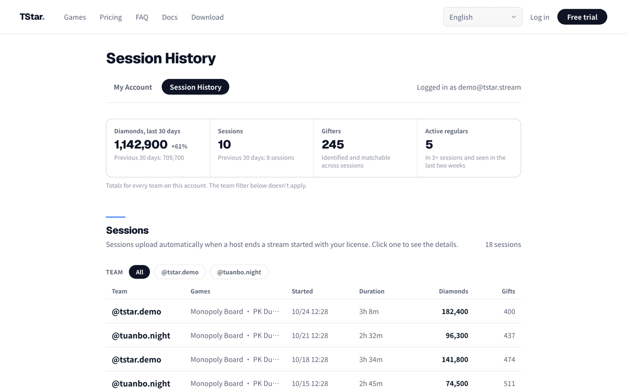 TStar guild dashboard session list page: four summary tiles at the top for the last 30 days — diamonds, sessions, spenders and active regulars — each compared against the previous 30 days, with every session's start time, duration, diamonds and gift count below, filterable by team.