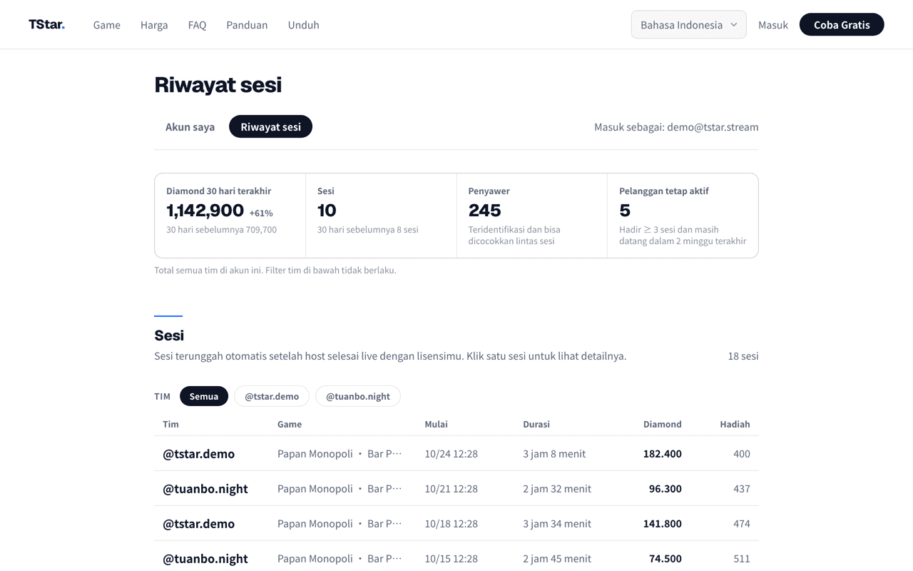 Halaman riwayat sesi di dashboard guild resmi TStar: bagian atas menampilkan empat ringkasan (diamond, sesi, jumlah penyawer, pelanggan tetap aktif) untuk 30 hari terakhir beserta perbandingan dengan 30 hari sebelumnya; bagian bawah menampilkan waktu mulai, durasi, diamond, dan jumlah hadiah tiap sesi, bisa difilter per tim.