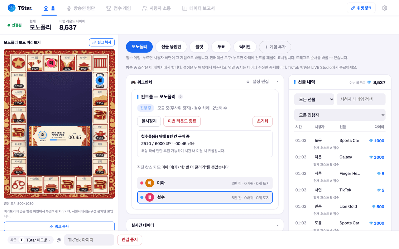 TStar 콘솔 홈 화면: 왼쪽은 모노폴리 보드 실시간 미리보기, 가운데 워크벤치에는 모금 카운트다운과 일시정지·마무리 컨트롤, 오른쪽은 건별 선물 내역과 다이아 수.