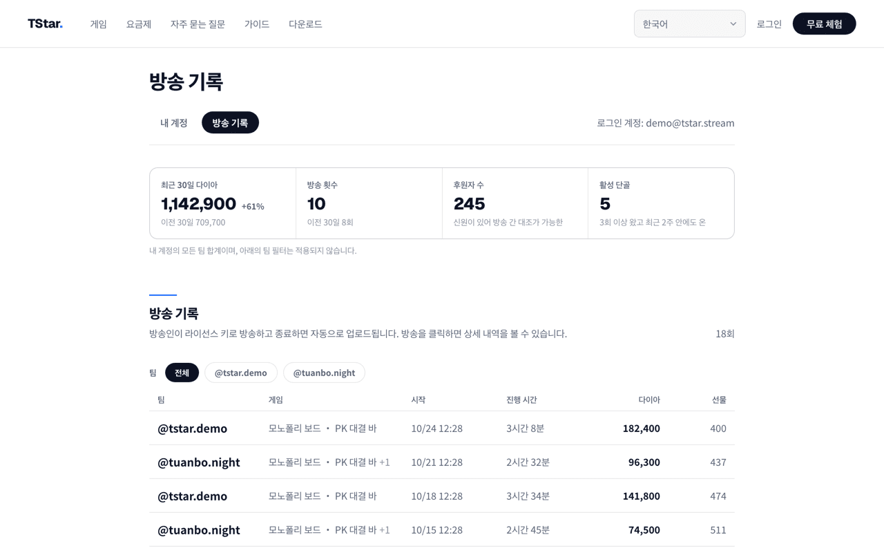 TStar 공식 사이트 길드 대시보드의 방송 기록 페이지: 위쪽에는 최근 30일 다이아, 방송 횟수, 후원자 수, 활성 단골 네 가지 요약 카드와 이전 30일과의 비교가 있고, 아래쪽에는 방송별 시작 시각, 진행 시간, 다이아, 선물 수가 나열되며 팀별로 필터링할 수 있습니다.