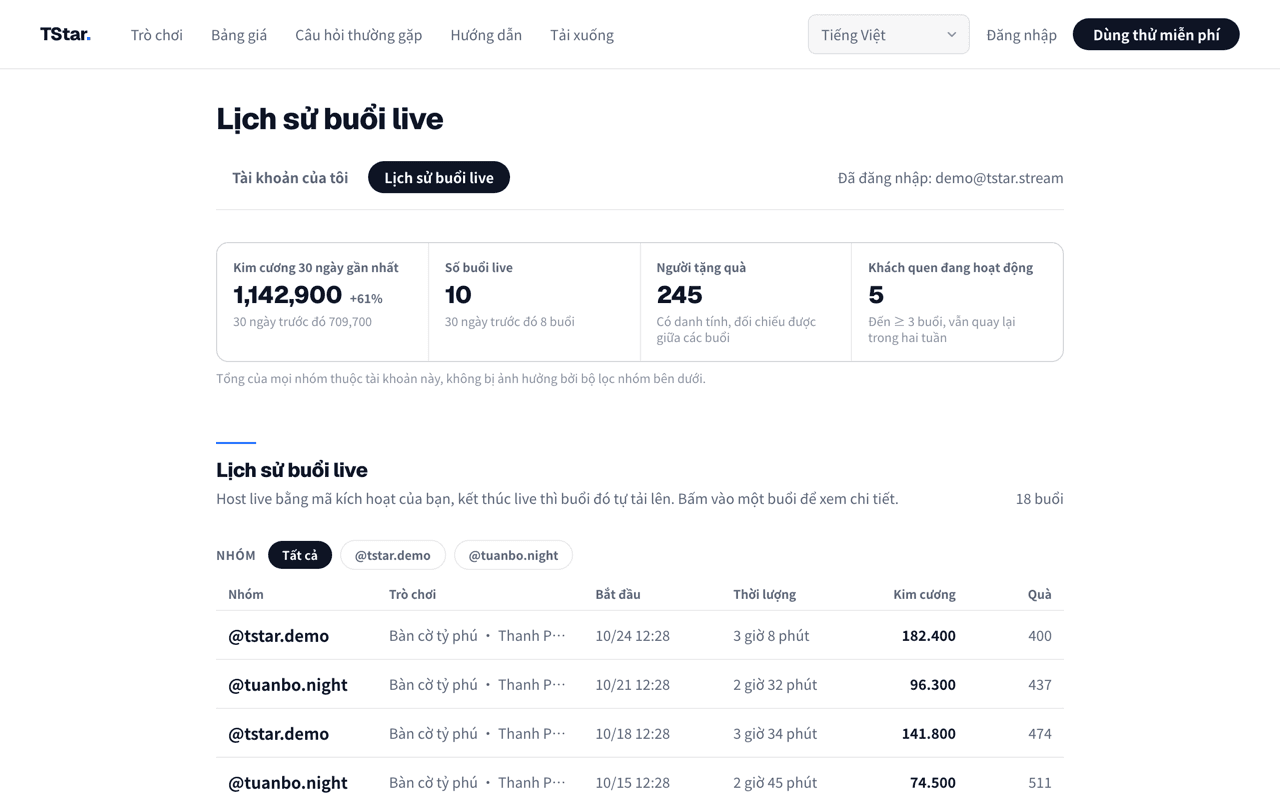 Trang lịch sử buổi live của bảng điều khiển guild trên website TStar: phía trên là bốn thẻ tóm tắt kim cương, số buổi live, số người ủng hộ và khách quen đang hoạt động trong 30 ngày gần nhất kèm so sánh với 30 ngày trước đó, phía dưới là thời gian bắt đầu, thời lượng, kim cương và số quà của từng buổi, có thể lọc theo nhóm.