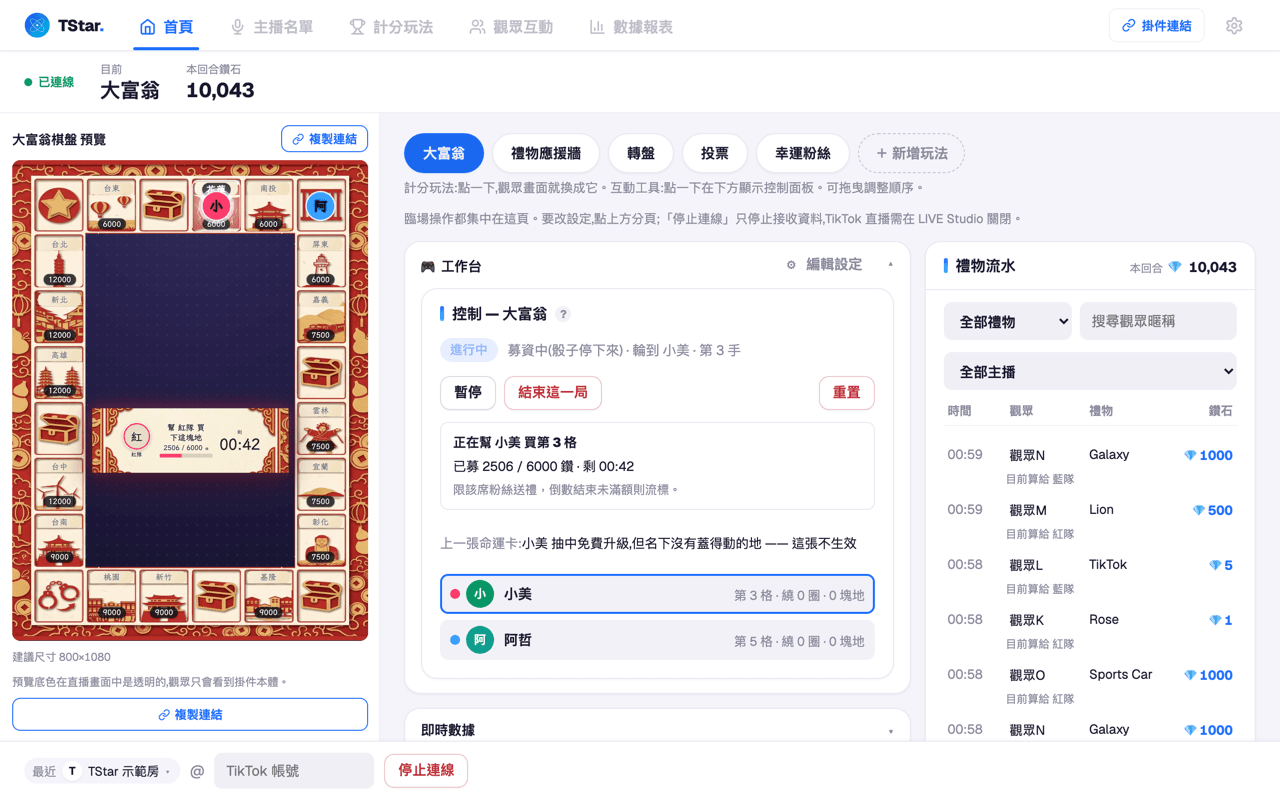 TStar 中控台首頁畫面:左側是大富翁棋盤的即時預覽,中間工作台顯示募資倒數與暫停、收尾等臨場控制,右側是逐筆禮物流水與鑽石數。