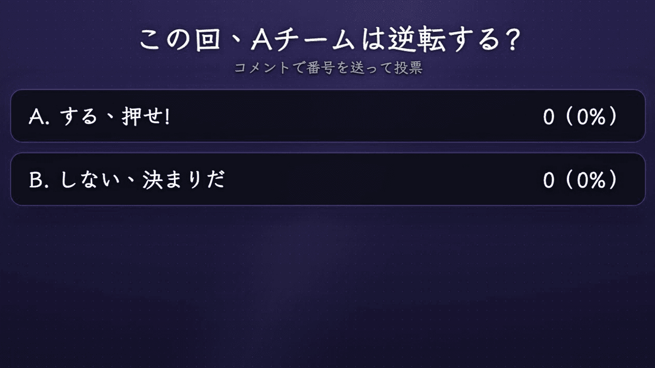 配信画面上の投票ウィジェット(質問 + 棒グラフの得票数 + 正解発表後の金枠クラウン)