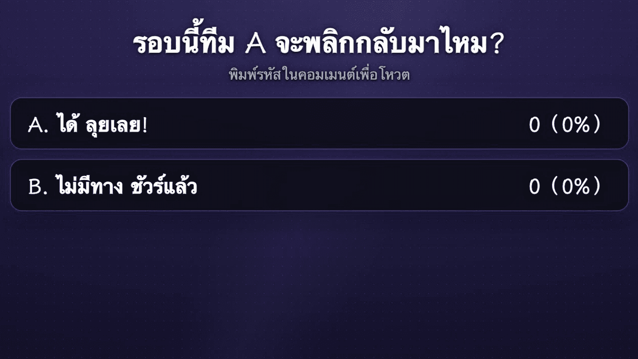 หน้าตาวิดเจ็ตโพลบนหน้าจอไลฟ์ (คำถาม + จำนวนโหวตแบบแผนภูมิแท่ง + มงกุฎกรอบทองบนตัวเลือกที่ประกาศชนะ)