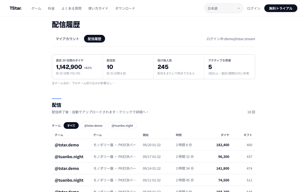 30日間の概要と配信セッション一覧を表示したTStarギルドダッシュボードのサンプル画面。