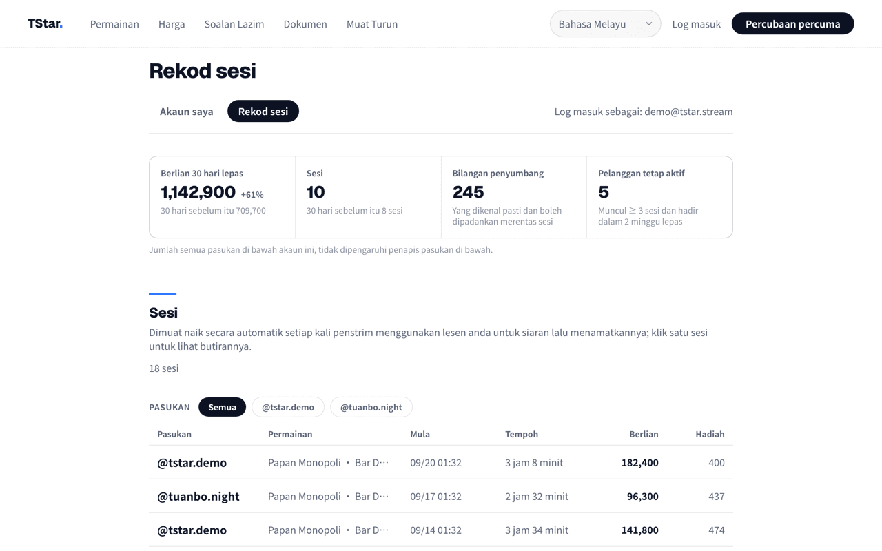 Contoh papan pemuka guild web TStar dengan ringkasan 30 hari dan senarai sesi.