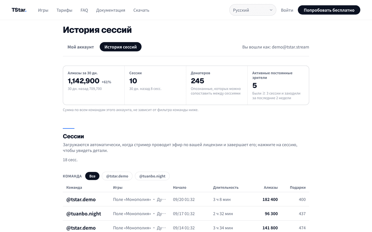 Пример веб-панели гильдии TStar со сводкой за 30 дней и списком сессий.