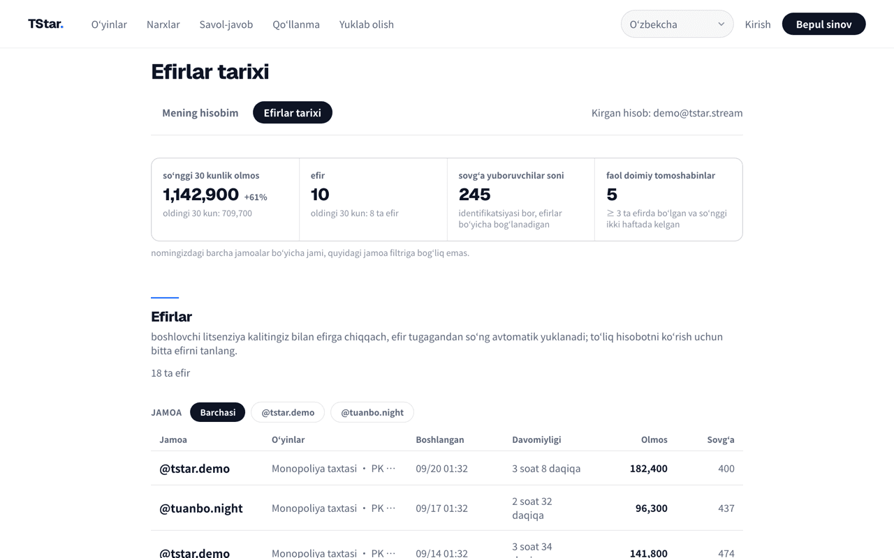 TStar web gildiya panelining 30 kunlik xulosasi va sessiyalar ro‘yxati ko‘rsatilgan namunasi.